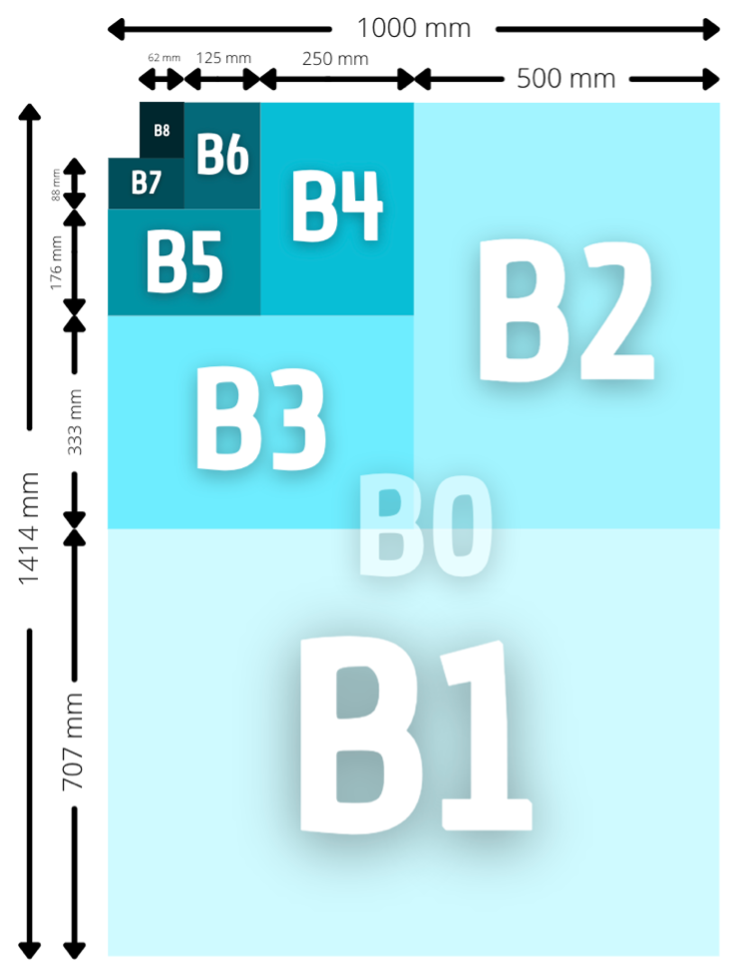 Tout savoir sur les formats d'impression