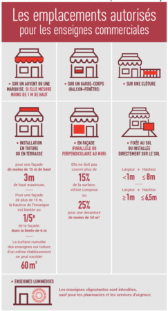 réglementation enseigne commerciale